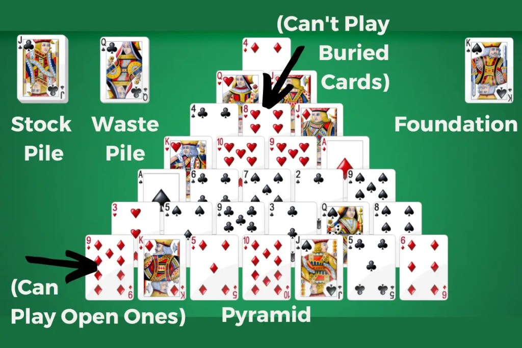 pyramid solitaire setup